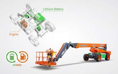 It’s a Hybrid Future!
